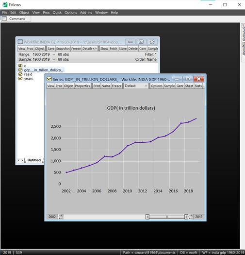 Graph for Descriptive statistics in Eviews